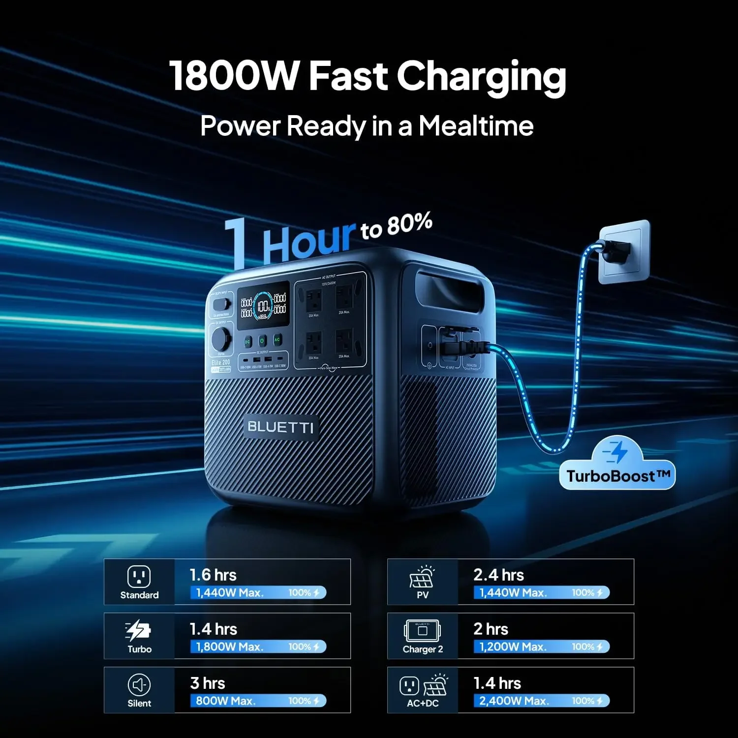 สถานีพลังงานแบบพกพา BLUETTI El - Outdoor Power Outlet บทวิจารณ์และราคา