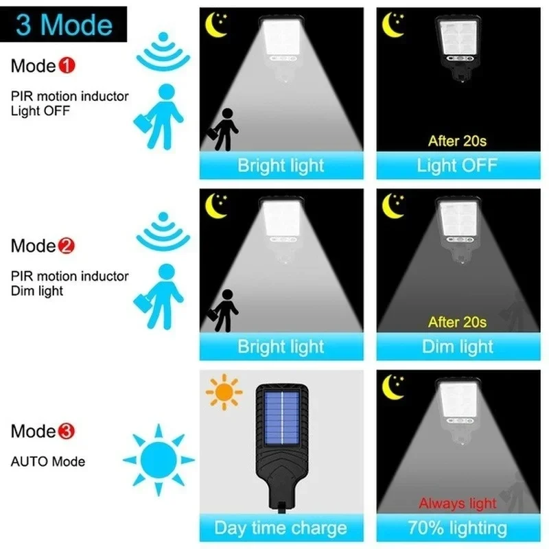 ไฟ LED พลังงานแสงอาทิตย์สำหรับ - Outdoor Power For Lights บทวิจารณ์และราคา