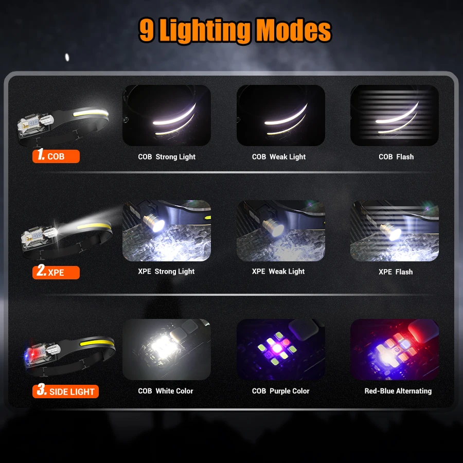 ไฟฉายคาดศีรษะ LED อันทรงพลังแบ - Outdoor Power For Lights บทวิจารณ์และราคา