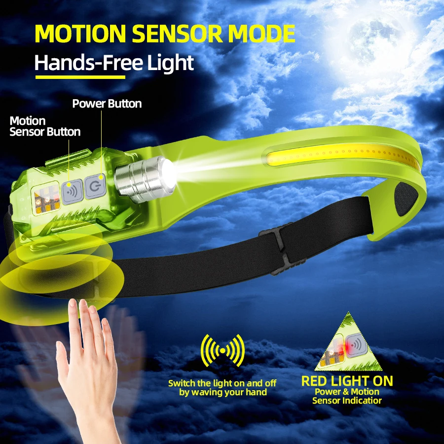 ไฟฉายคาดศีรษะ LED อันทรงพลังแบ - Outdoor Power For Lights บทวิจารณ์และราคา