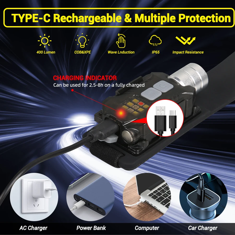 ไฟฉายคาดศีรษะ LED อันทรงพลังแบ - Outdoor Power For Lights บทวิจารณ์และราคา