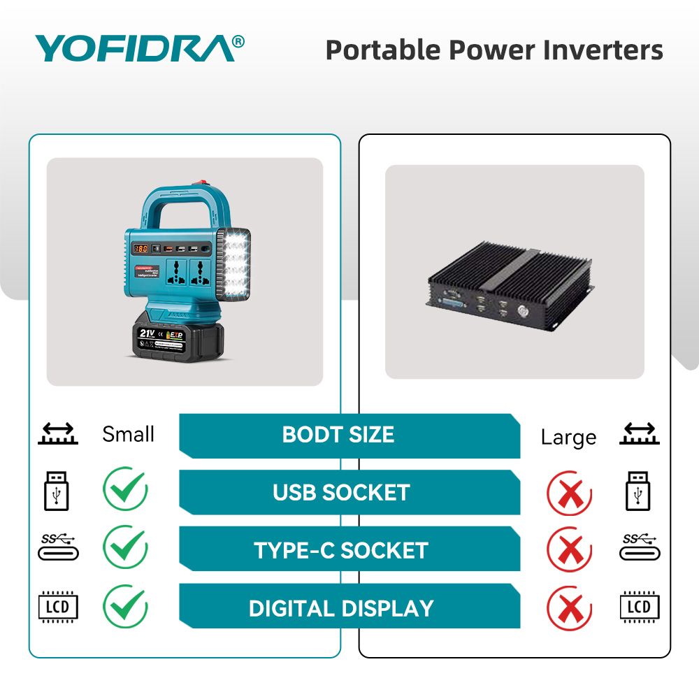 อินเวอร์เตอร์พกพา YOFIDRA 220V - Outdoor Power Outlet บทวิจารณ์และราคา