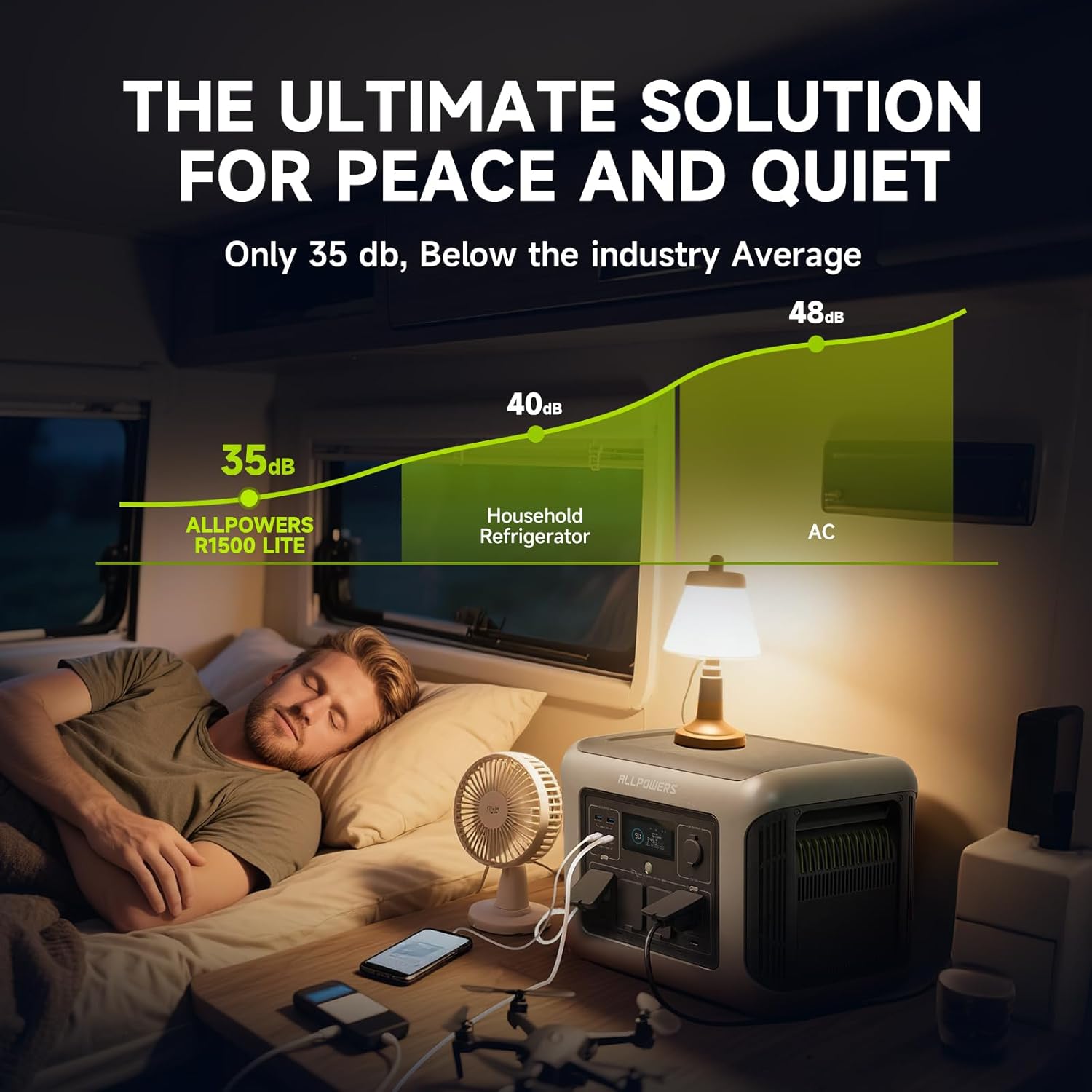 สถานีไฟฟ้าพกพา ALLPOWERS R1500 - Outdoor Power Outlet บทวิจารณ์และราคา