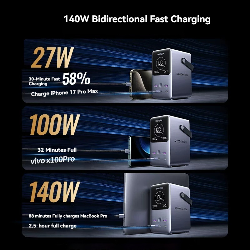 UGREEN สถานีชาร์จพกพา PB770 30 - Outdoor Power Adapter Usb C บทวิจารณ์และราคา